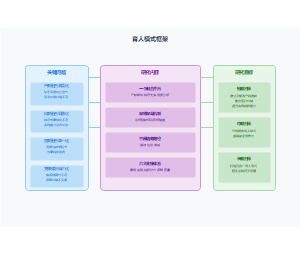 产教融合校企合作协同育人人才培养模式图