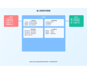 产教融合校企合作协同育人人才培养模式图