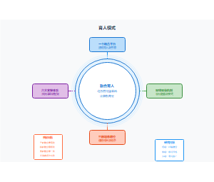 产教融合校企合作协同育人人才培养模式图