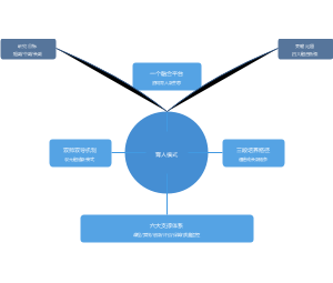 产教融合校企合作协同育人人才培养模式图