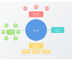 产教融合校企合作协同育人人才培养模式图