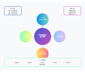 产教融合校企合作协同育人人才培养模式图