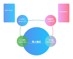 产教融合校企合作协同育人人才培养模式图