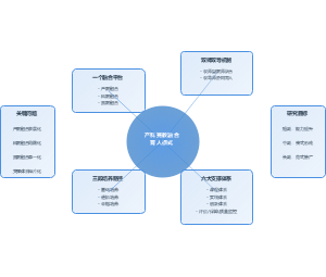 产教融合校企合作协同育人人才培养模式图