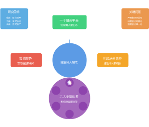 产教融合校企合作协同育人人才培养模式图