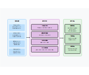 产教融合校企合作协同育人人才培养模式图