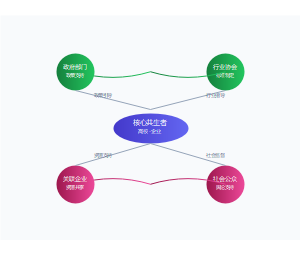 共生理论下产教融合实施路径