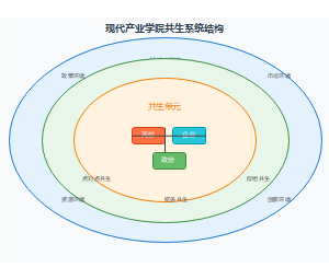 产教融合校企合作人才培养论文图