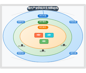 产教融合校企合作人才培养论文图