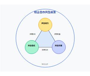 产教融合校企合作人才培养论文图