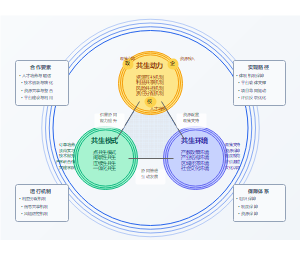 产教融合校企合作人才培养论文图