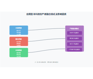 应用型本科院校产教融合模式及影响因素