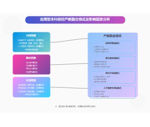 应用型本科院校产教融合模式及影响因素分析