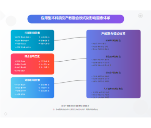 应用型本科院校产教融合模式及影响因素体系