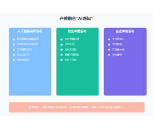 产教融合AI感知