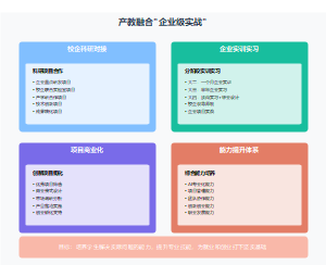 产教融合企业级实战