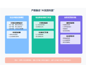 产教融合AI实践巩固