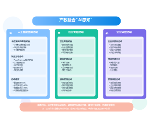 产教融合AI感知