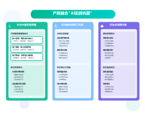 产教融合AI实践巩固