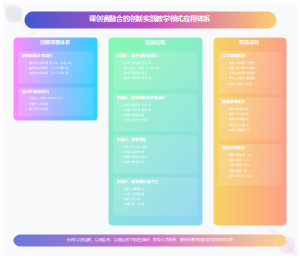 课创赛融合的创新实践教学模式应用体系