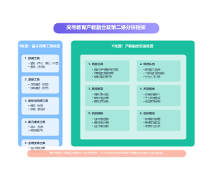 高等教育产教融合政策二维分析框架