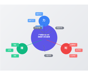 产教融合共生系统构建图