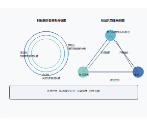 产教融合共生系统构建图