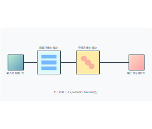 注意力机制结构图