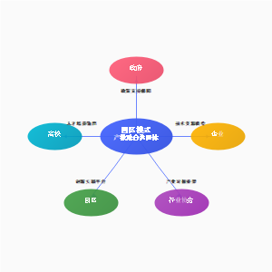 产教融合校企合作模式产教融合共同体