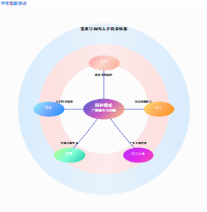 产教融合校企合作模式产教融合共同体