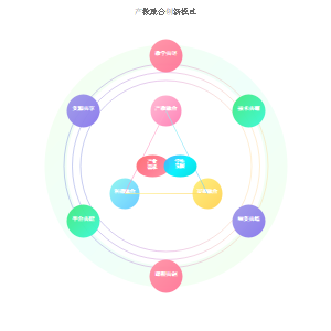 合作共赢的产教融合共同体是破解当前产教融合、校企合作困境的有效路径