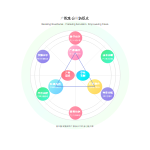 合作共赢的产教融合共同体是破解当前产教融合、校企合作困境的有效路径