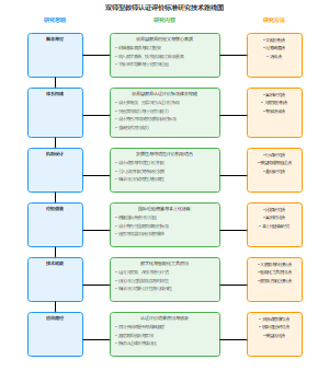 国家社科项目技术路线图研究思路图