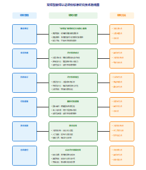 国家社科项目技术路线图研究思路图