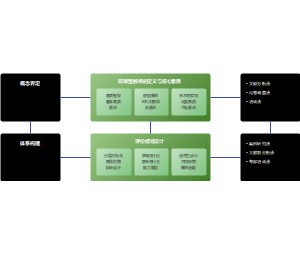 国家社科项目技术路线图研究思路图