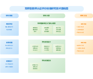 国家社科项目技术路线图研究思路图