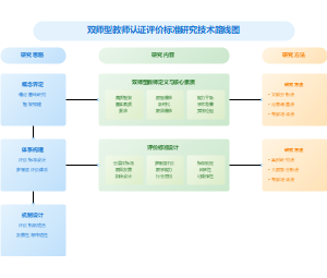 国家社科项目技术路线图研究思路图