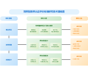 国家社科项目技术路线图研究思路图