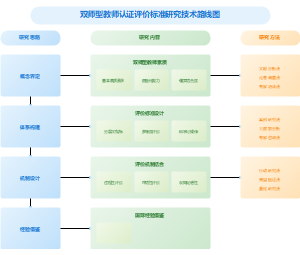 国家社科项目技术路线图研究思路图