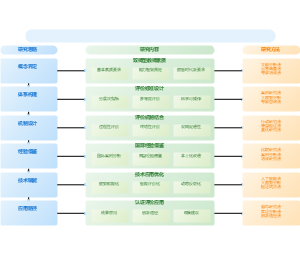 双师型教师认证评价标准研究技术路线图