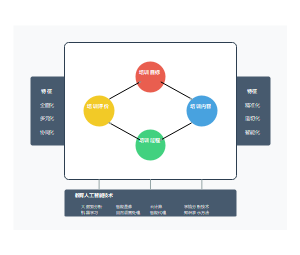 数智赋能双师型教师评价改进