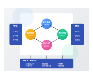 数智赋能双师型教师评价改进