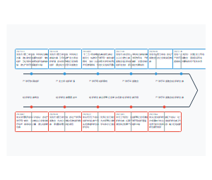 产学研共同体逐步演变为行业产教融合的新形态