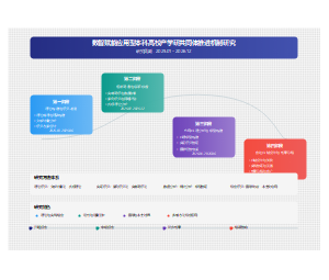 数智赋能应用型本科高校产学研共同体推进机制研究