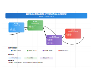 数智赋能应用型本科高校产学研共同体推进机制研究