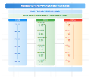 数智赋能应用型本科高校产学研共同体推进机制研究技术路线图