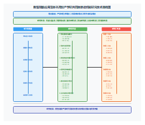 数智赋能应用型本科高校产学研共同体推进机制研究技术路线图