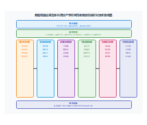 数智赋能应用型本科高校产学研共同体推进机制研究技术路线图