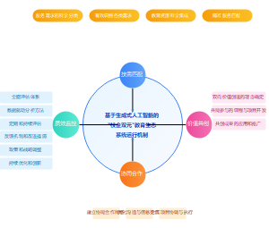 生成式人工智能赋能的产教融合教育生态系统运行机制