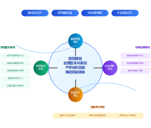 数智赋能应用型本科高校产学研共同体推进机制体系